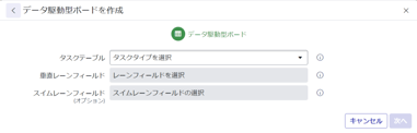 【ServiceNow】Visual Task Boardを使ってみた