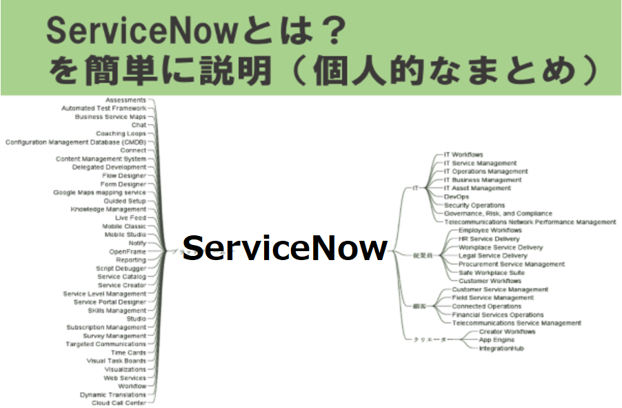【ServiceNow】ServiceNowとは？を簡単に説明（個人的なまとめ）